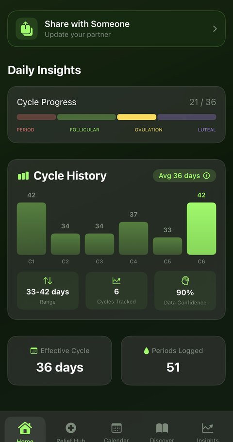 Cycle history with six tracked cycles