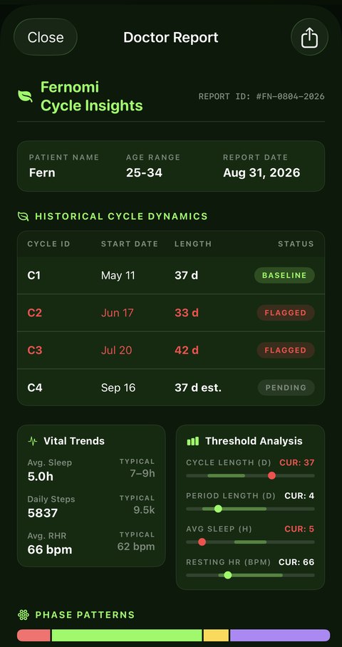 Doctor report with cycle dynamics and threshold analysis